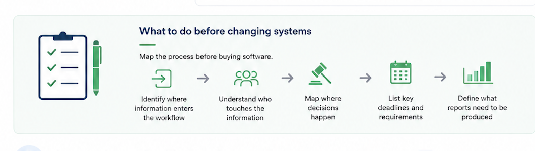Connected foundation grant workflow replacing disconnected spreadsheets and email